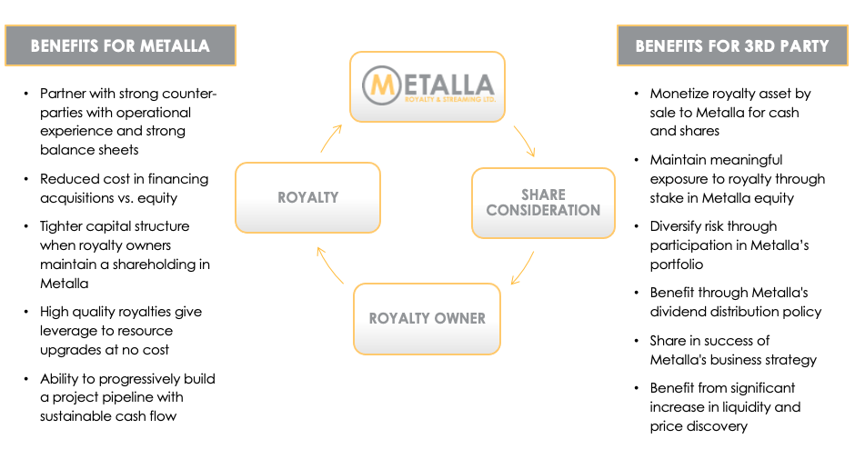 Metalla Growth Strategy